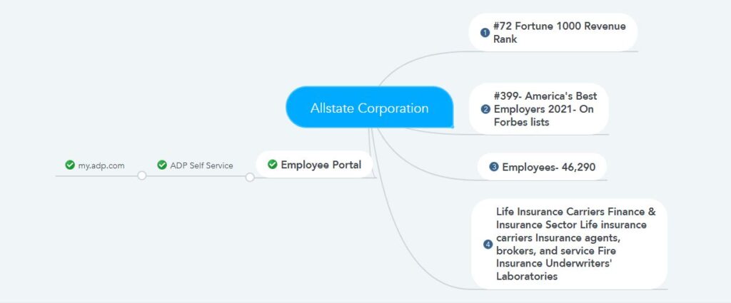 Allstate Employee Pay stubs & W2s