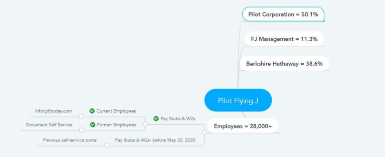 Pilot Flying J Pay stubs &amp; W2s| Paystubs &amp; Taxes