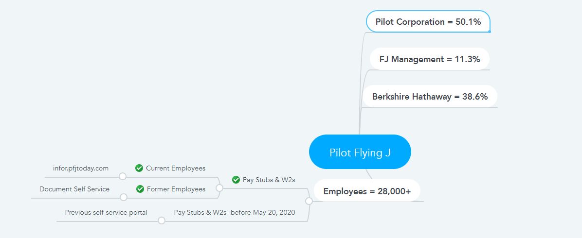 Pilot Flying J Pay stubs & W2s