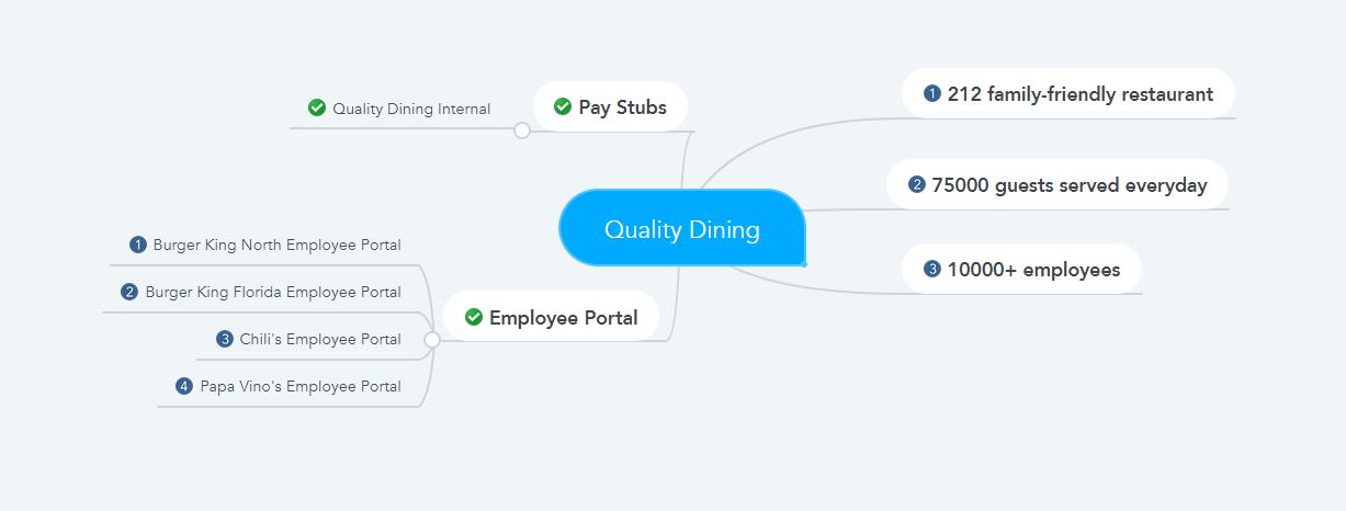 Quality Dining Pay Stubs & W2s