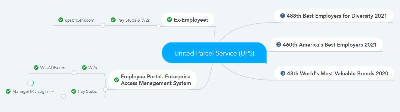 UPS Pay Stubs W2s Paystubs Taxes