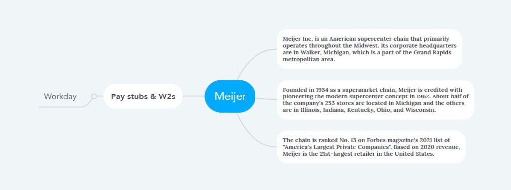 does-meijer-pay-weekly-or-biweekly-in-2022-full-guide