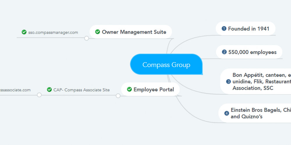 Compass Group Pay Stubs & W2s