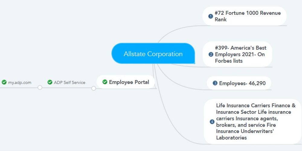 Allstate Employee Pay stubs & W2s