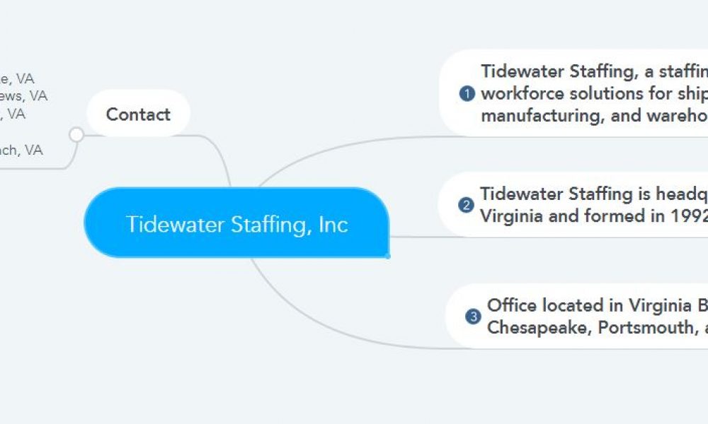 Tidewater Staffing Pay Stubs & W2s