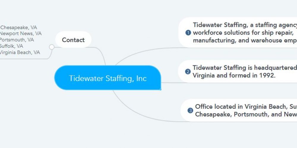 Tidewater Staffing Pay Stubs & W2s