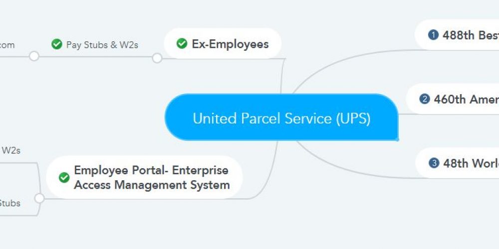 ups-pay-stubs-w2s-paystubs-taxes