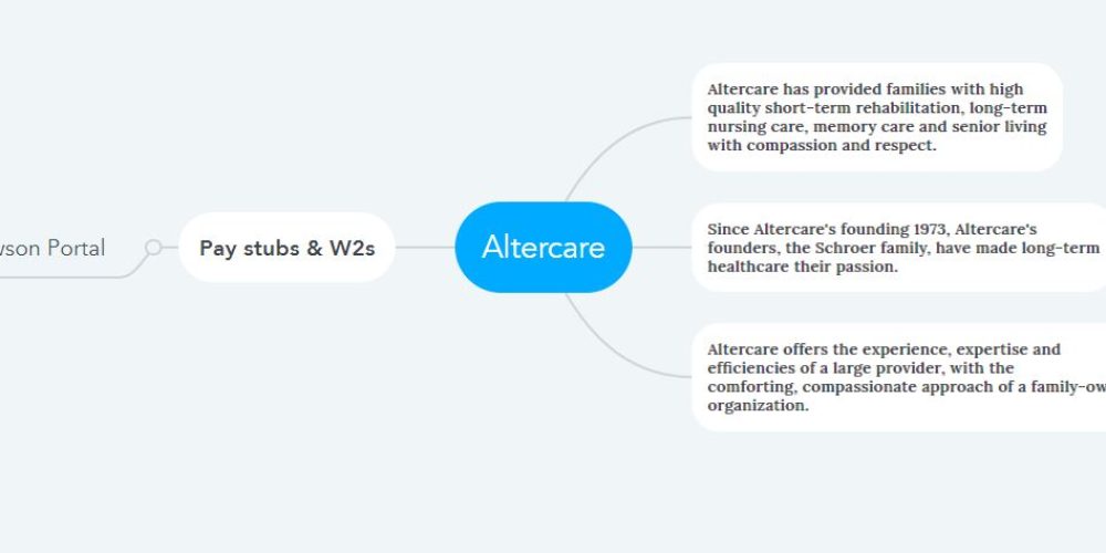 Altercare Pay Stubs & W2s