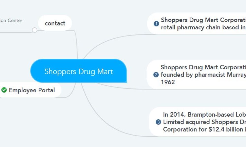 Shoppers Drug Mart Pay Stubs & Tax Forms